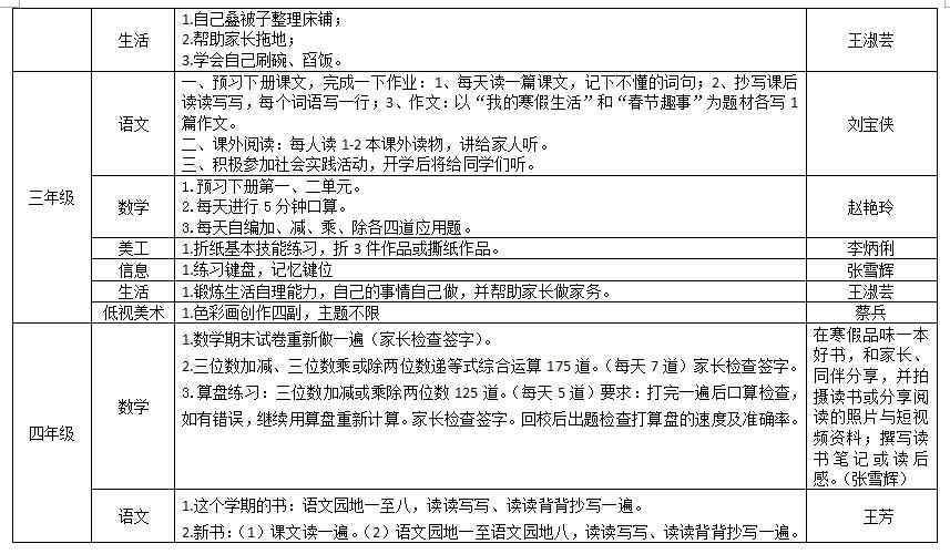 视障教育部2018——2019学年度第一学期寒假作业布置情况统计表