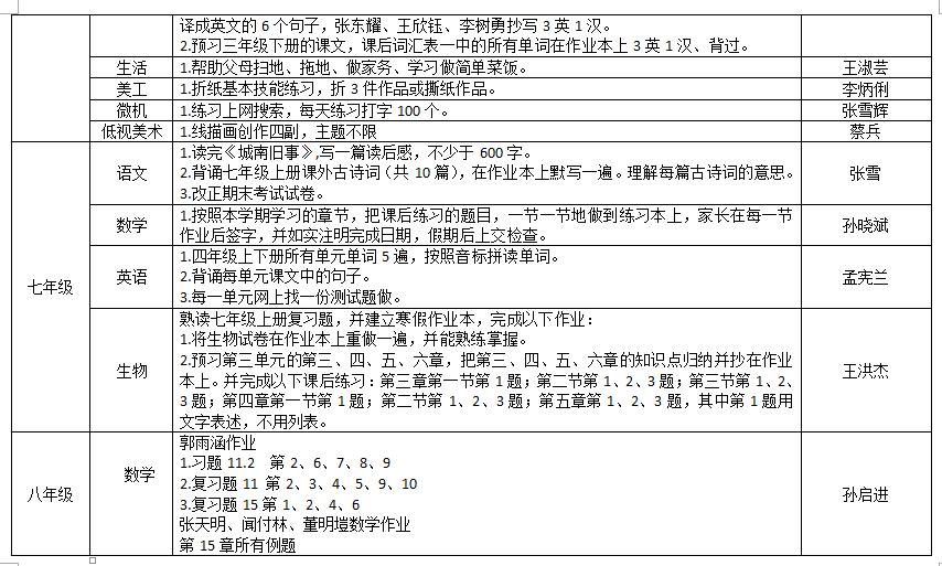 视障教育部2018——2019学年度第一学期寒假作业布置情况统计表