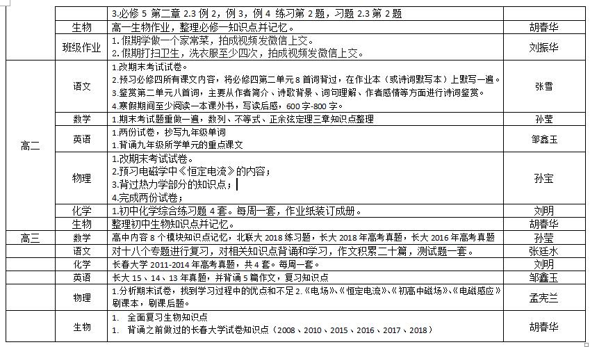 视障教育部2018——2019学年度第一学期寒假作业布置情况统计表