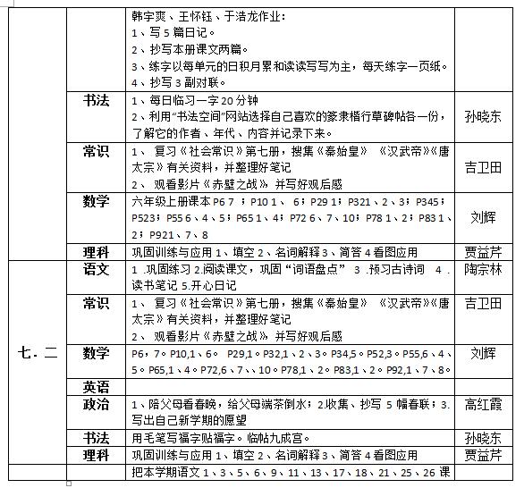 听障教育部2018—2019学年度第一学期寒假作业布置情况统计表