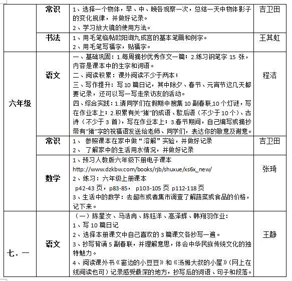 听障教育部2018—2019学年度第一学期寒假作业布置情况统计表