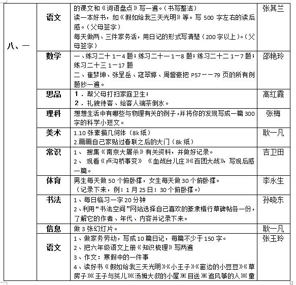 听障教育部2018—2019学年度第一学期寒假作业布置情况统计表