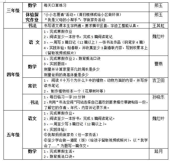 听障教育部2018—2019学年度第一学期寒假作业布置情况统计表