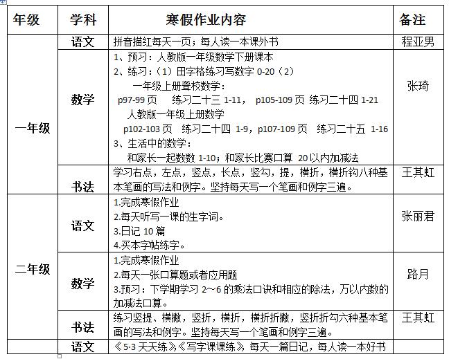 听障教育部2018—2019学年度第一学期寒假作业布置情况统计表