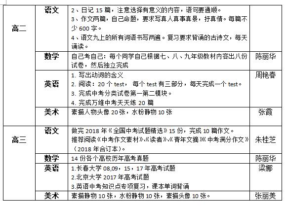 听障教育部2018—2019学年度第一学期寒假作业布置情况统计表