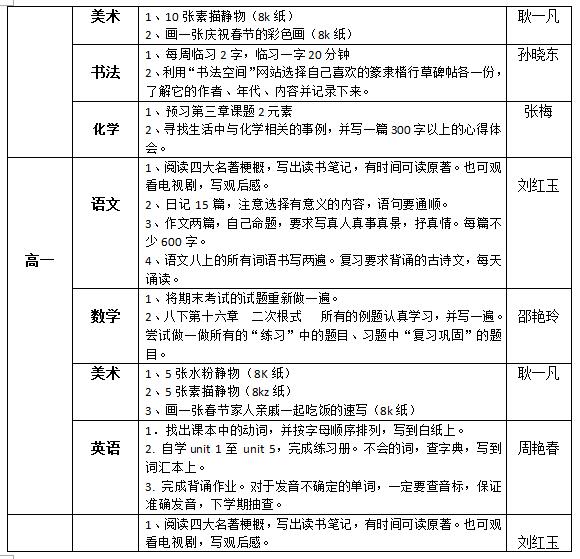 听障教育部2018—2019学年度第一学期寒假作业布置情况统计表