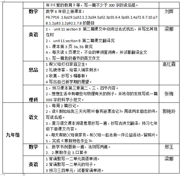 听障教育部2018—2019学年度第一学期寒假作业布置情况统计表