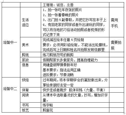 职业教育部2018—2019学年度第一学期寒假作业统计表