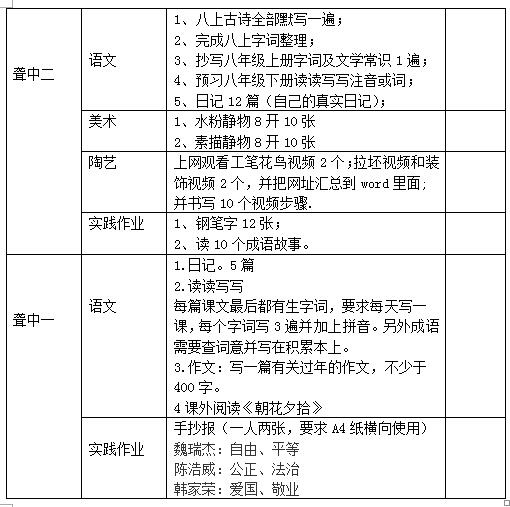 职业教育部2018—2019学年度第一学期寒假作业统计表