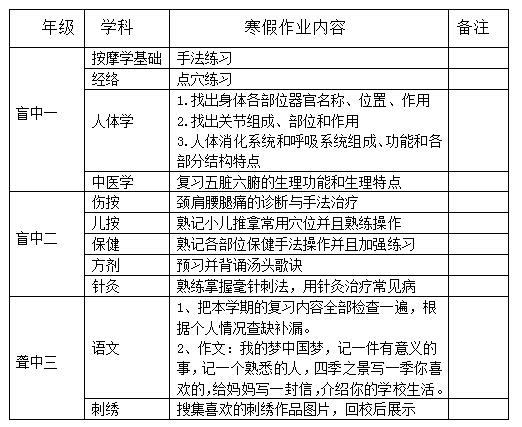 职业教育部2018—2019学年度第一学期寒假作业统计表