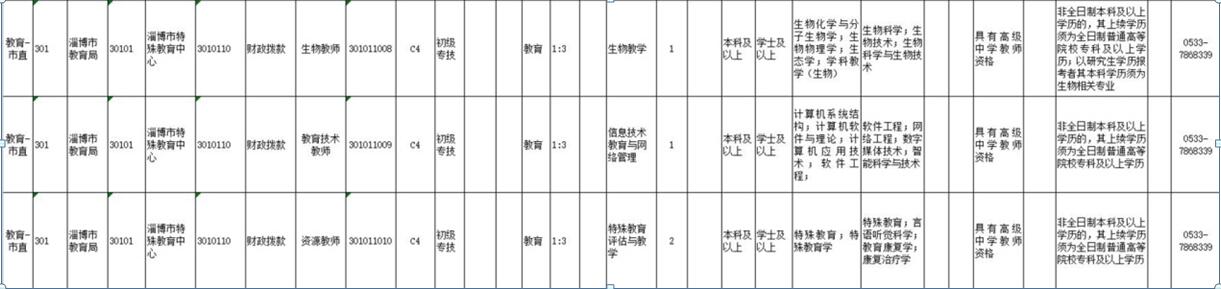 [校园招聘]淄博市特殊教育中心2019年公开招聘教师公告