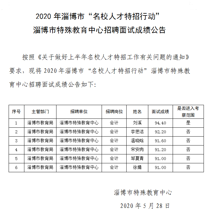 2020年淄博市“名校人才特招行动” 淄博市特殊教育中心招聘面试成绩公告