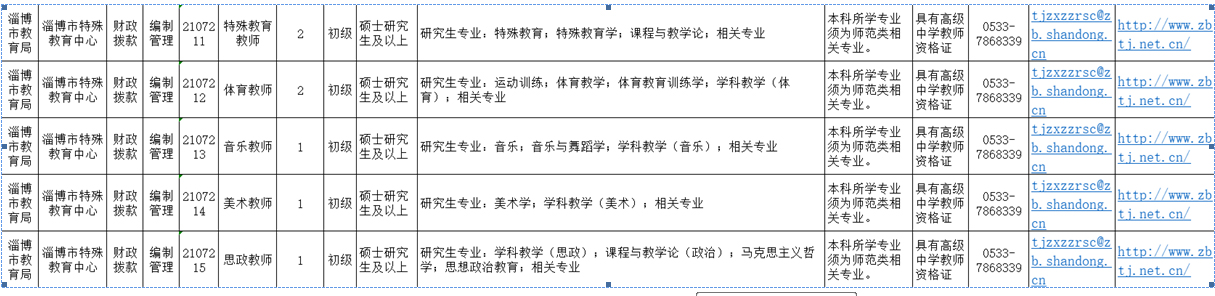 淄博市特殊教育中心招聘紧缺人才公告